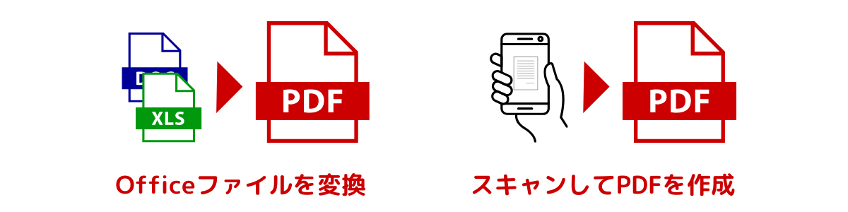 PDFの作成方法を示した図