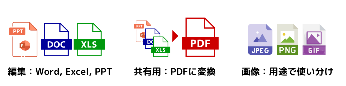 PDFの使い分けを示す図