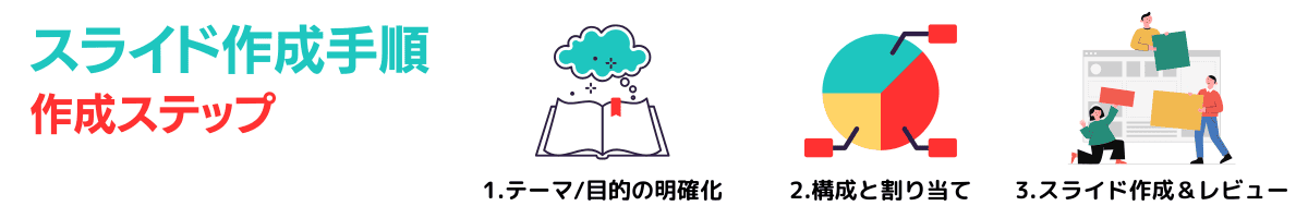 プレゼン資料の作成手順を示すバナー